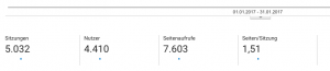 Google Analytics Jan 2017