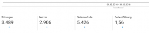 google analytics dezember-2016