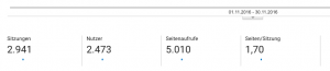 google analytics november-2016
