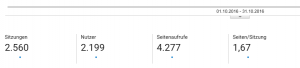 google analytics oktober-2016