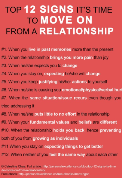 Beziehungs-Checklist