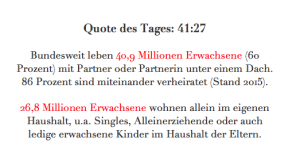 Quote Verheiratete vs Unverheiratete in Deutschland